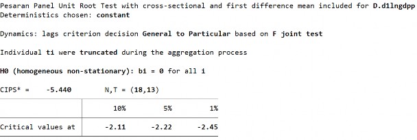 D2 Biến LnGDPP­ Sai phân bậc 1 286 S2 Biến LnGDPP­ Sai phân bậc 1 D1 Biến LnZACM ­ 16