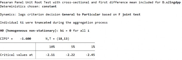 D1 Biến LnZACM ­ Sai phân bậc 1 D2 Biến LnZACM­ Sai phân bậc 1 287 S2 Biến LnZACM­ 17