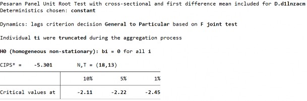 D2 Biến LnZACM­ Sai phân bậc 1 287 S2 Biến LnZACM­ Sai phân bậc 1 D1 Biến LnECM ­ 18