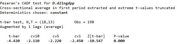 S2 Biến LnGDPP­ Sai phân bậc 1 D1 Biến LnZACM ­ Sai phân bậc 1 D2 Biến LnZACM­ Sai 2