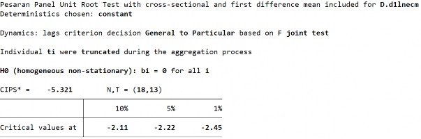 D2 Biến LnECM­ Sai phân bậc 1 288 S2 Biến LnECM ­ Sai phân bậc 1 D1 Biến LnZSM ­ Sai 20