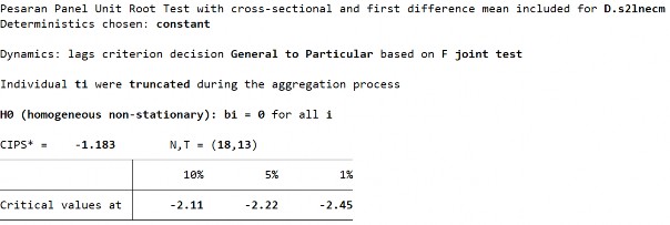 D1 Biến LnZSM ­ Sai phân bậc 1 D2 Biến LnZSM­ Sai phân bậc 1 289 21