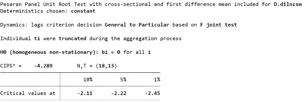 D2 Biến LnZSM­ Sai phân bậc 1 289 22