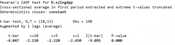 D1 Biến LnZACM ­ Sai phân bậc 1 D2 Biến LnZACM­ Sai phân bậc 1 282 S2 Biến LnZACM­ 3