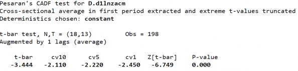 D2 Biến LnZACM­ Sai phân bậc 1 282 S2 Biến LnZACM­ Sai phân bậc 1 D1 Biến LnECM ­ 4