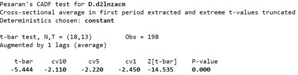 S2 Biến LnZACM­ Sai phân bậc 1 D1 Biến LnECM ­ Sai phân bậc 1 D2 Biến LnECM­ Sai 5