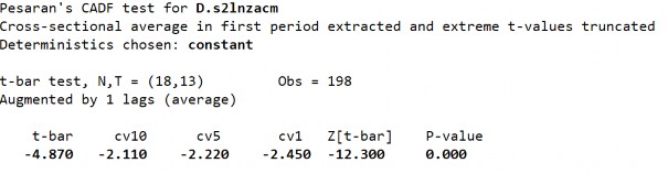 D1 Biến LnECM ­ Sai phân bậc 1 D2 Biến LnECM­ Sai phân bậc 1 283 S2 Biến LnECM ­ Sai 6