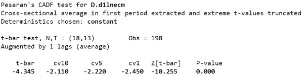 D2 Biến LnECM­ Sai phân bậc 1 283 S2 Biến LnECM ­ Sai phân bậc 1 D1 Biến LnZSM ­ Sai 7