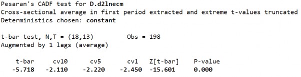 283 S2 Biến LnECM ­ Sai phân bậc 1 D1 Biến LnZSM ­ Sai phân bậc 1 D2 Biến LnZSM­ Sai 8