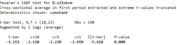 D1 Biến LnZSM ­ Sai phân bậc 1 D2 Biến LnZSM­ Sai phân bậc 1 S2 Biến LnZSM ­ Sai 9
