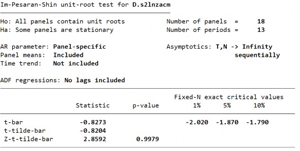 294 D1 Biến LnECM ­ Sai phân bậc 1 D2 Biến LnECM­ Sai phân bậc 1 295 S2 Biến LnECM ­ 10