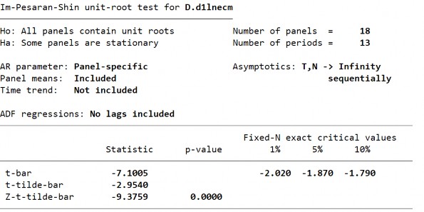 D2 Biến LnECM­ Sai phân bậc 1 295 S2 Biến LnECM ­ Sai phân bậc 1 D1 Biến LnZSM ­ Sai 11