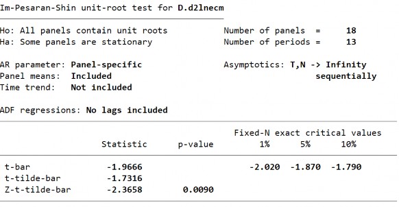 295 S2 Biến LnECM ­ Sai phân bậc 1 D1 Biến LnZSM ­ Sai phân bậc 1 296 D2 Biến LnZSM­ 12