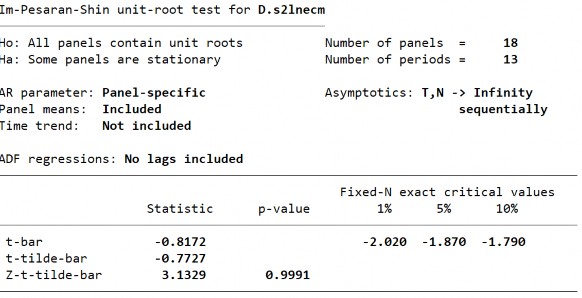 D1 Biến LnZSM ­ Sai phân bậc 1 296 D2 Biến LnZSM­ Sai phân bậc 1 S2 Biến LnZSM ­ Sai 13