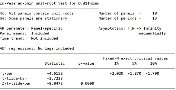 296 D2 Biến LnZSM­ Sai phân bậc 1 S2 Biến LnZSM ­ Sai phân bậc 1 297 14