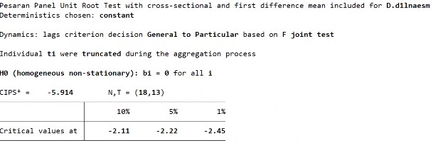 D2 Biến LnAESM­ Sai phân bậc 1 S2 Biến LnAESM ­ Sai phân bậc 1 291 Phụ lục 22 Kết 2
