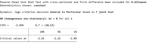 S2 Biến LnAESM ­ Sai phân bậc 1 291 Phụ lục 22 Kết quả kiểm định nghiệm đơn 3