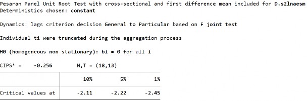 291 Phụ lục 22 Kết quả kiểm định nghiệm đơn vị IPS tại các thang thời gian 4