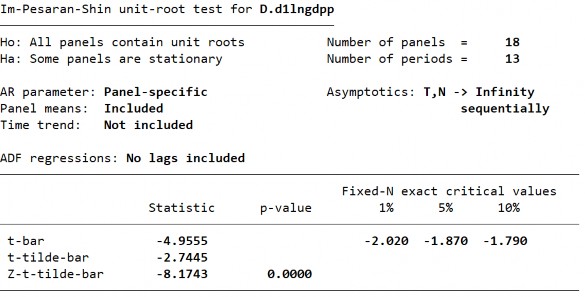 D2 Biến LnGDPP­ Sai phân bậc 1 292 S2 Biến LnGDPP­ Sai phân bậc 1 D1 Biến LnZACM ­ 5