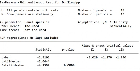 292 S2 Biến LnGDPP­ Sai phân bậc 1 D1 Biến LnZACM ­ Sai phân bậc 1 293 D2 Biến 6