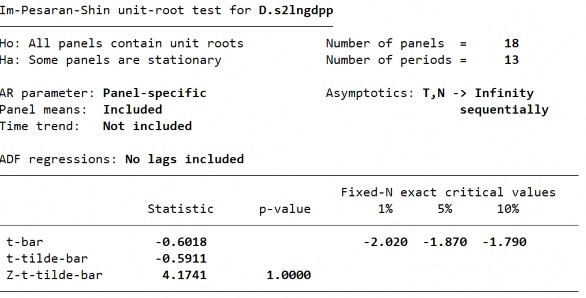 D1 Biến LnZACM ­ Sai phân bậc 1 293 D2 Biến LnZACM­ Sai phân bậc 1 S2 Biến LnZACM­ 7