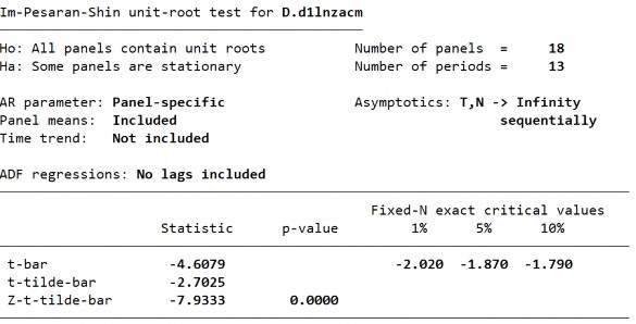 293 D2 Biến LnZACM­ Sai phân bậc 1 S2 Biến LnZACM­ Sai phân bậc 1 294 D1 Biến LnECM 8