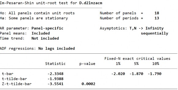 S2 Biến LnZACM­ Sai phân bậc 1 294 D1 Biến LnECM ­ Sai phân bậc 1 D2 Biến LnECM­ Sai 9