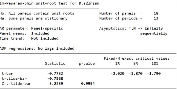D1 Biến LnAESM ­ Sai phân bậc 1 298 D2 Biến LnAESM­ Sai phân bậc 1 S2 Biến LnAESM ­ 1
