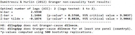 D2 LnECMLnGDPP 302 D2 LnGDPPLnECM S2 LnECMLnGDPP S2 LnGDPPLnECM 303 D1 LnZSMLnGDPP 11