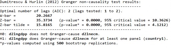 S2 LnECMLnGDPP S2 LnGDPPLnECM 303 D1 LnZSMLnGDPP D1 LnGDPP LnZSM D2 LnZSMLnGDPP 304 12