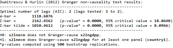 S2 LnGDPPLnECM 303 D1 LnZSMLnGDPP D1 LnGDPP LnZSM D2 LnZSMLnGDPP 304 D2 LnGDPP LnZSM 13