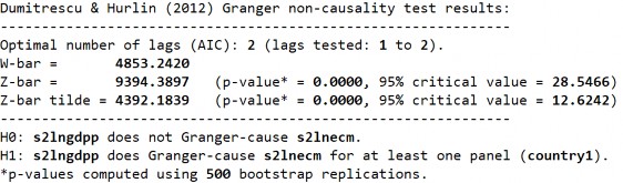 D1 LnZSMLnGDPP D1 LnGDPP LnZSM D2 LnZSMLnGDPP 304 D2 LnGDPP LnZSM S2 LnZSMLnGDPP S2 14