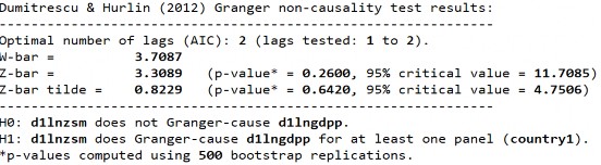 D1 LnGDPP LnZSM D2 LnZSMLnGDPP 304 D2 LnGDPP LnZSM S2 LnZSMLnGDPP S2 LnGDPP LnZSM 305 15