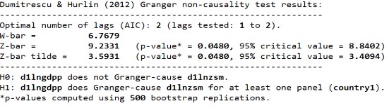 D2 LnZSMLnGDPP 304 D2 LnGDPP LnZSM S2 LnZSMLnGDPP S2 LnGDPP LnZSM 305 16