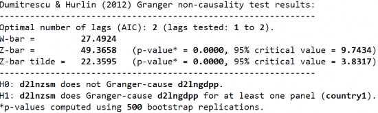 D2 LnGDPP LnZSM S2 LnZSMLnGDPP S2 LnGDPP LnZSM 305 17