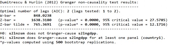 S2 LnGDPP LnZSM 305 19