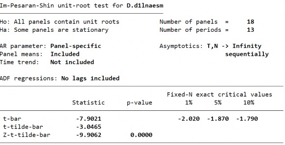 298 D2 Biến LnAESM­ Sai phân bậc 1 S2 Biến LnAESM ­ Sai phân bậc 1 299 Phụ lục 23 2