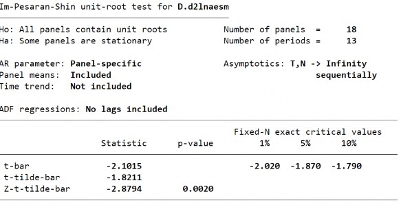 S2 Biến LnAESM ­ Sai phân bậc 1 299 Phụ lục 23 Kết quả kiểm định nhân quả 3
