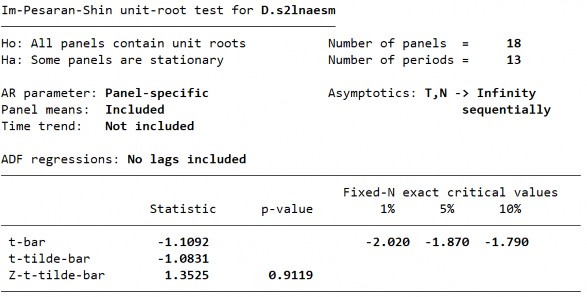 Phụ lục 23 Kết quả kiểm định nhân quả Dumitrescu­Hurlin với sự phụ thuộc 4