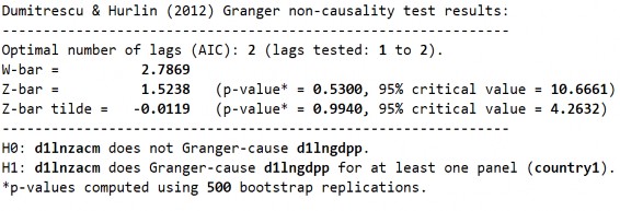 300 D1 LnGDPPLnZACM D2 LnZACMLnGDPP D2 LnGDPPLnZACM S2 LnZACMLnGDPP 301 S2 5