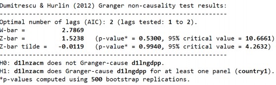 D2 LnZACMLnGDPP D2 LnGDPPLnZACM S2 LnZACMLnGDPP 301 S2 LnGDPPLnZACM D1 LnECMLnGDPP 6