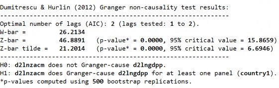D2 LnGDPPLnZACM S2 LnZACMLnGDPP 301 S2 LnGDPPLnZACM D1 LnECMLnGDPP D1 LnGDPPLnECM D2 7