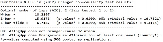 S2 LnZACMLnGDPP 301 S2 LnGDPPLnZACM D1 LnECMLnGDPP D1 LnGDPPLnECM D2 LnECMLnGDPP 302 8
