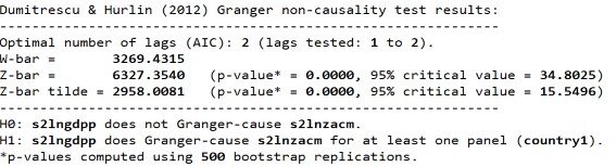 D1 LnECMLnGDPP D1 LnGDPPLnECM D2 LnECMLnGDPP 302 D2 LnGDPPLnECM S2 LnECMLnGDPP S2 9
