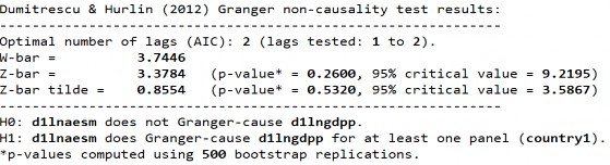 D1 LnGDPP LnAESM D2 LnAESMLnGDPP 306 D2 LnGDPP LnAESM S2 LnAESMLnGDPP S2 LnGDPP 1