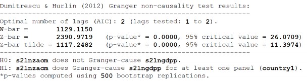 309 S2 LnGDPPLnZACM D1 LnECMLnGDPP D1 LnGDPPLnECM D2 LnECMLnGDPP 310 D2 LnGDPPLnECM 10