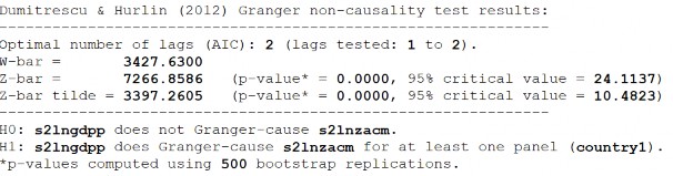 D1 LnECMLnGDPP D1 LnGDPPLnECM D2 LnECMLnGDPP 310 D2 LnGDPPLnECM S2 LnECMLnGDPP S2 11