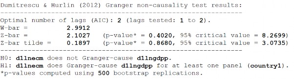 D1 LnGDPPLnECM D2 LnECMLnGDPP 310 D2 LnGDPPLnECM S2 LnECMLnGDPP S2 LnGDPPLnECM 311 12