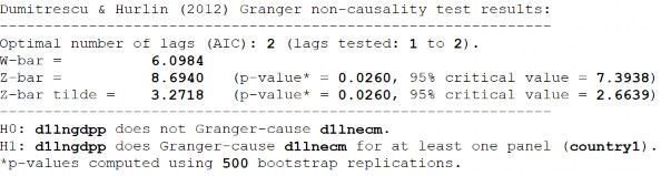 D2 LnECMLnGDPP 310 D2 LnGDPPLnECM S2 LnECMLnGDPP S2 LnGDPPLnECM 311 D1 LnZSMLnGDPP 13