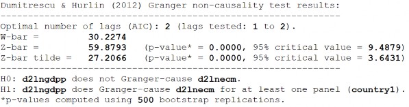 S2 LnECMLnGDPP S2 LnGDPPLnECM 311 D1 LnZSMLnGDPP D1 LnGDPP LnZSM D2 LnZSMLnGDPP 312 14